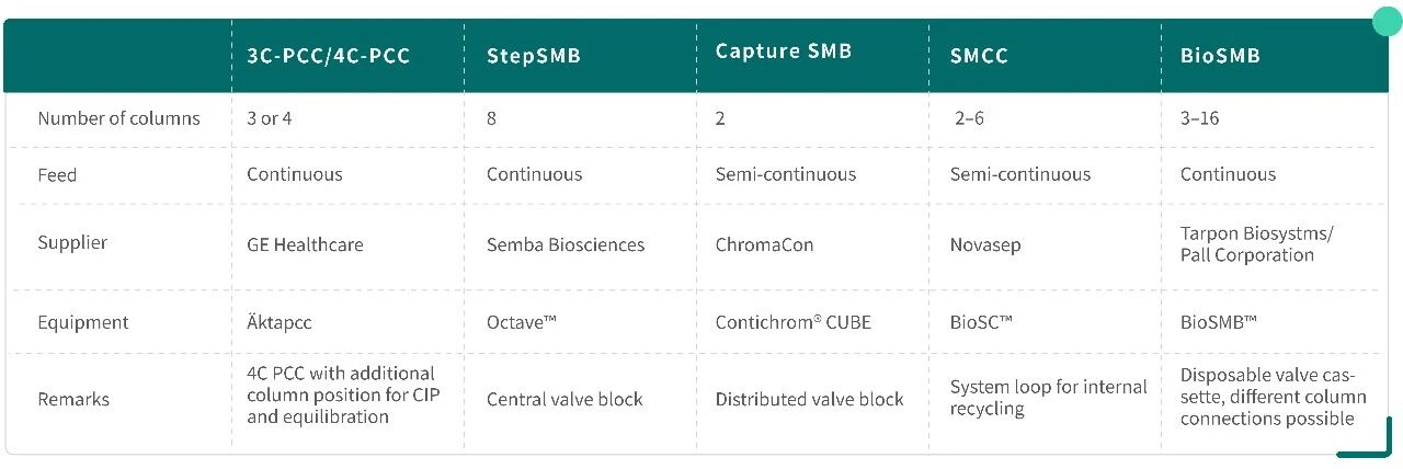 Column Chromatography-pic-04